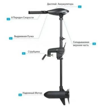 Лодочный электромотор Haswing Osapian 30 Lbs