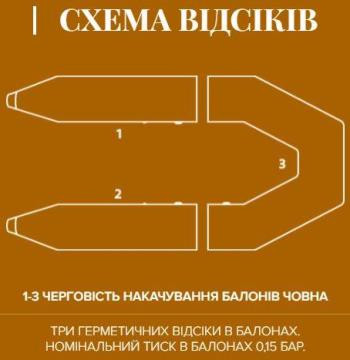 Лодка надувная моторная Kolibri КМ-245 СТАНДАРТ и слань-коврик