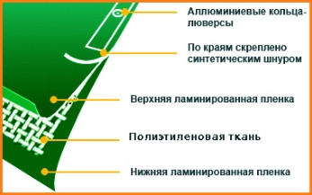 Тент универсальный Тарпаулин 2м*3м=6м2