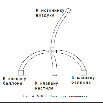 Многофункциональная надувная спасательная лодка Brig (МНСЛ)